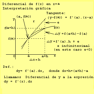 (Derivación e Integración)