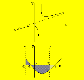 (Aplicación del Cálculo Diferencial)
