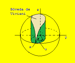 (Aplicación del Cálculo Integral)