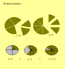 (Fracciones)